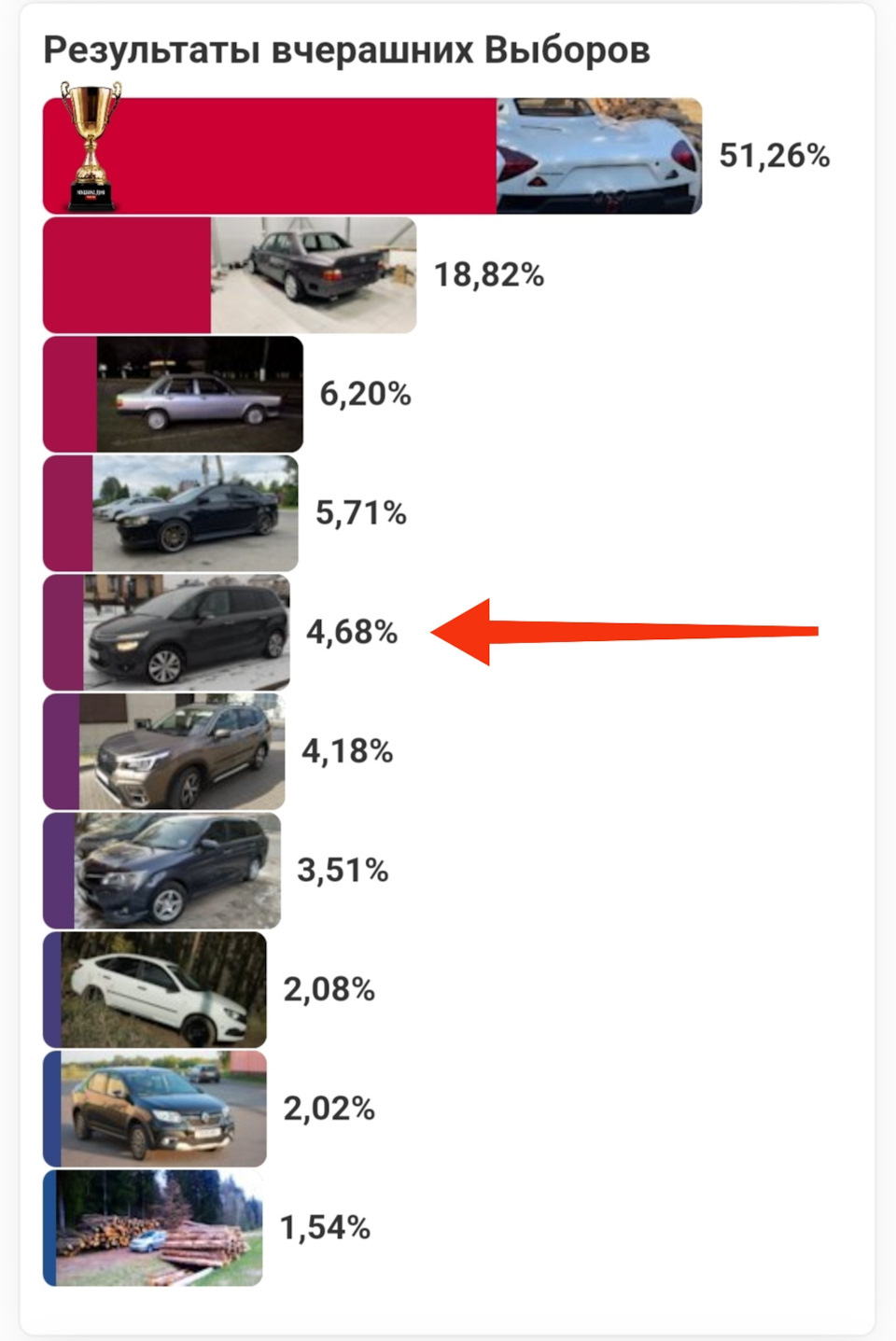 Занял 5 место на выборах машины дня — Citroen Grand C4 Picasso (2G), 1,6 л,  2016 года | рейтинг и продвижение | DRIVE2