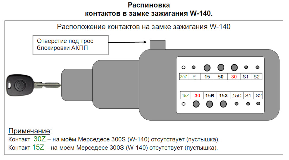 Замок зажигания мерседес 210 схема