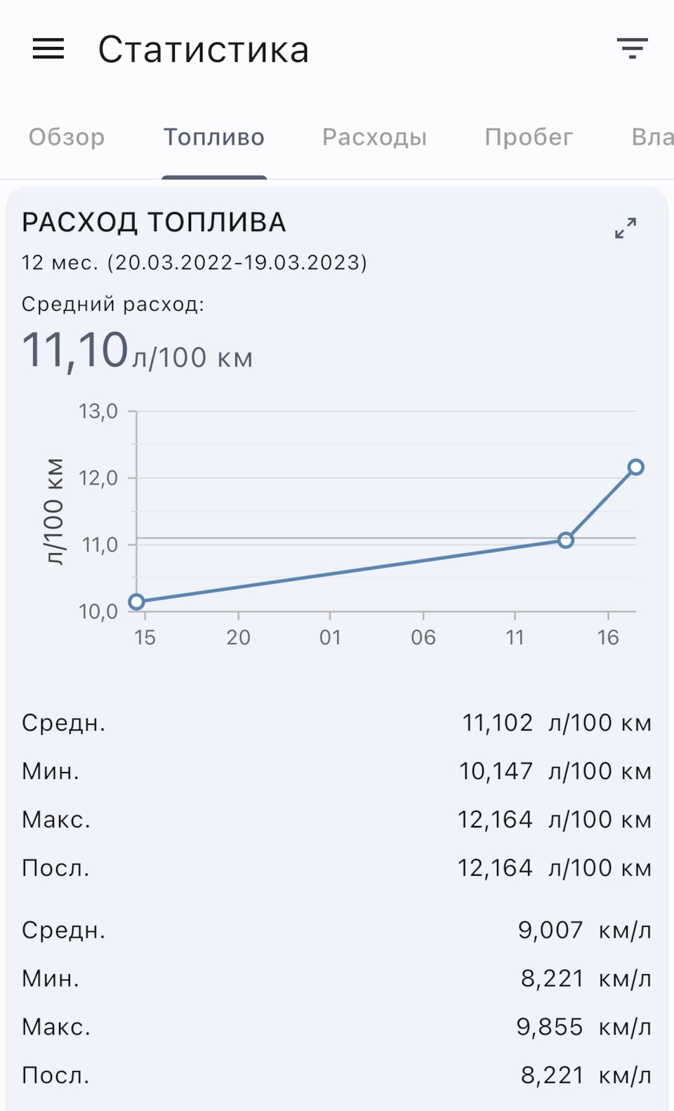 Паджеро расход топлива на 100. С расход топлива. Газ в паджеро 4. Паджеро расход топлива на 100. Паджеро расход топлива на 100.