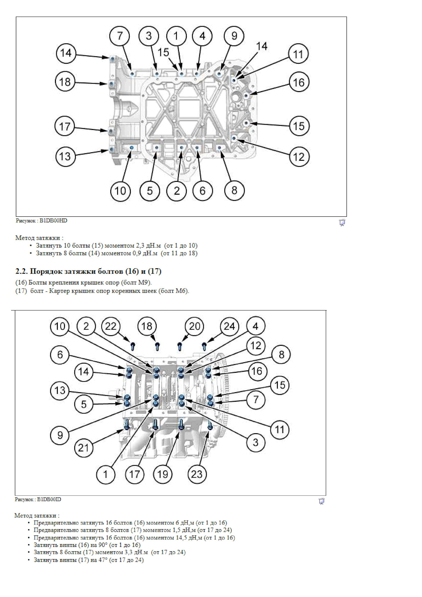 Моменты затяжки дискавери 3 двигатель. Момент затяжки ленд ровер 2,7. Момент затяжки болтов ленд ровер 4. Момент затяжки болтов компрессора кондиционера denso. Момент затяжки прижима форсунки duster 1.