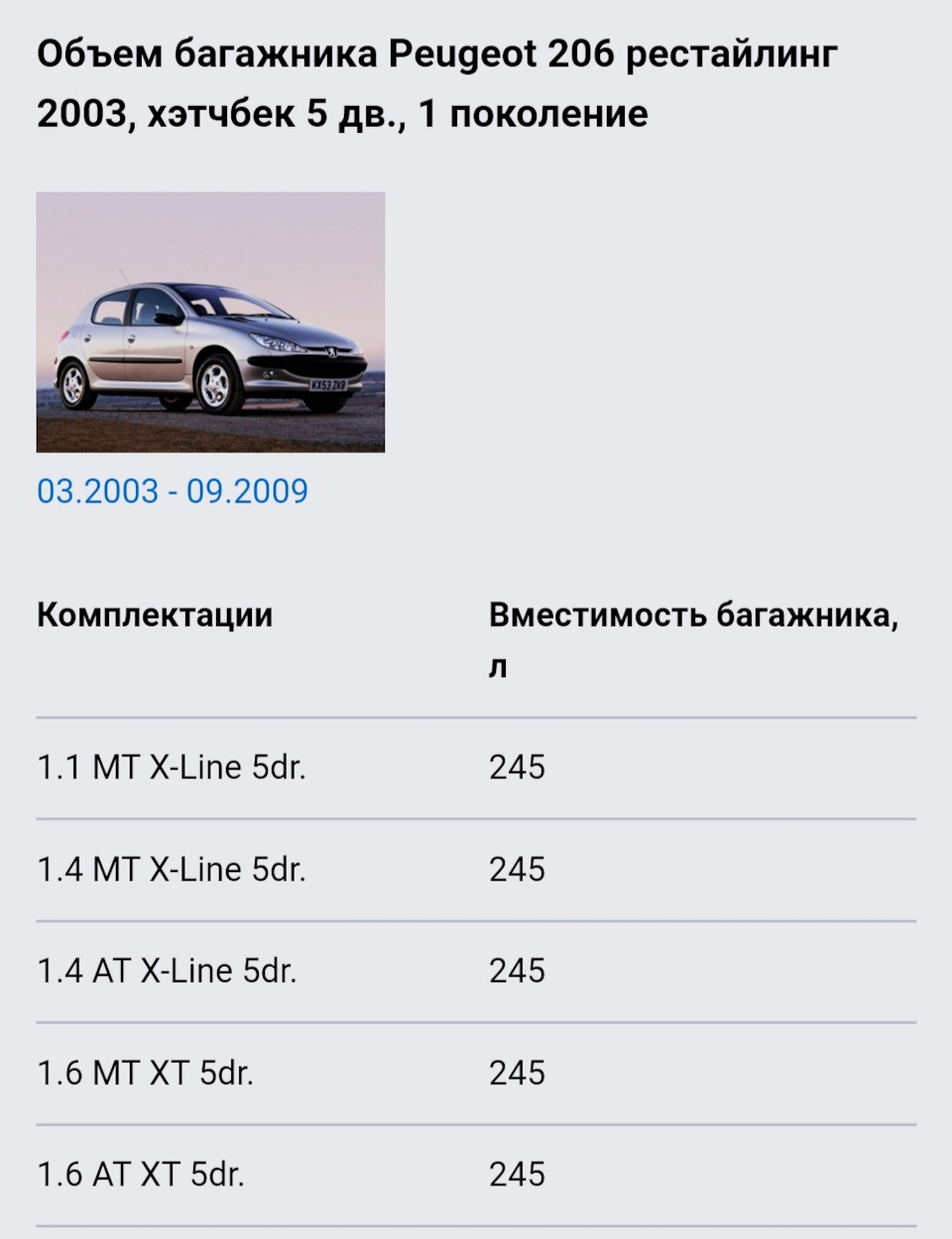 Отзыв — Peugeot 206 Sedan, 1,4 л, 2008 года | наблюдение | DRIVE2