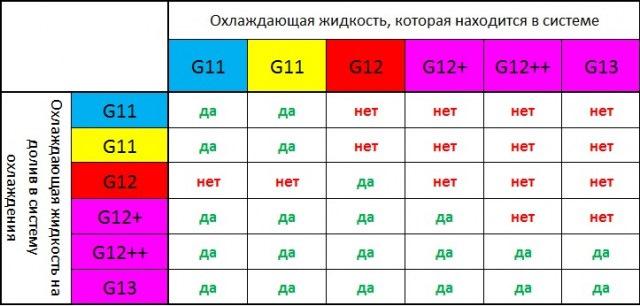 какую охлаждающую жидкость заливать в ситроен. картинка какую охлаждающую жидкость заливать в ситроен. какую охлаждающую жидкость заливать в ситроен фото. какую охлаждающую жидкость заливать в ситроен видео. какую охлаждающую жидкость заливать в ситроен смотреть картинку онлайн. смотреть картинку какую охлаждающую жидкость заливать в ситроен.