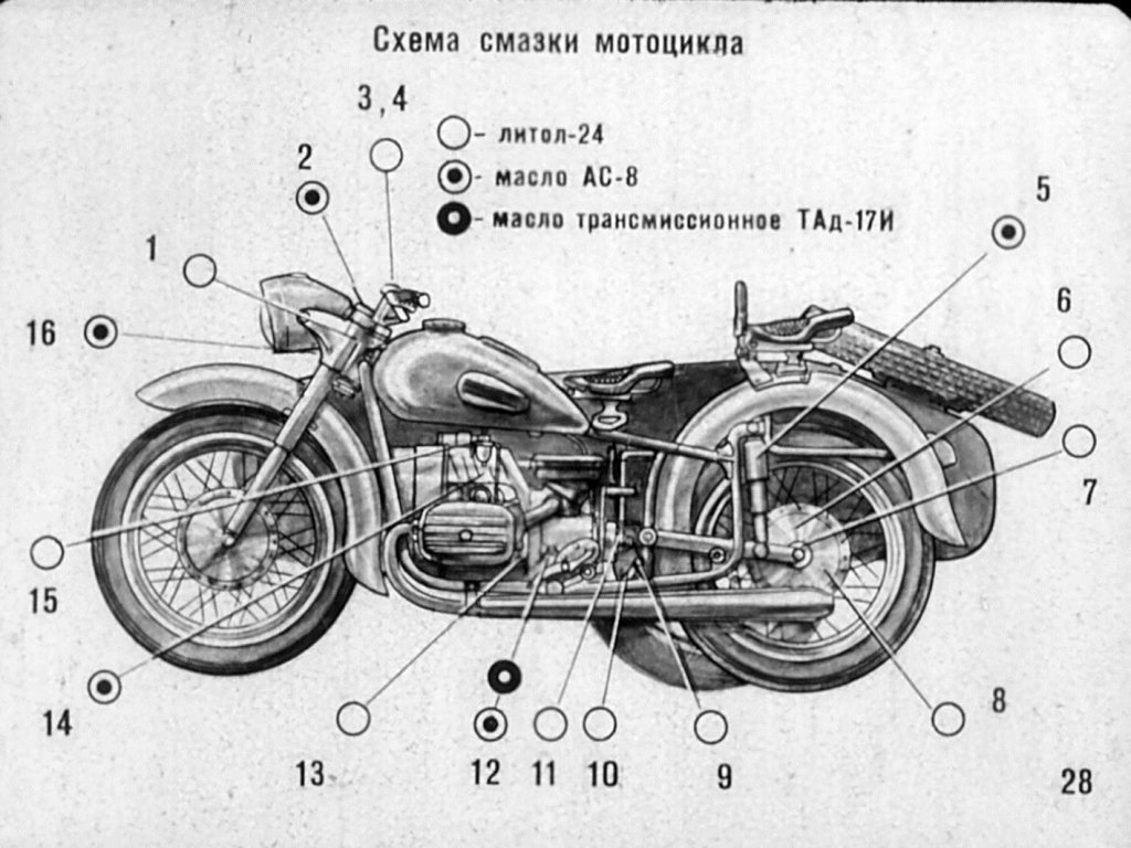 Чертежи мотоцикла урал