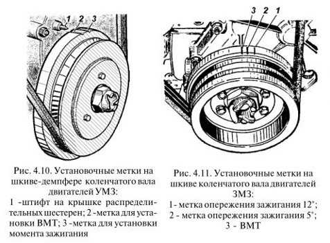 Зажигание на уаз 402 двигатель карбюратор. Шкив коленвала уаз 421. Как выставить зажигание 421 двигатель. Как выставить зажигание 421 двигатель. Шкив уаз буханка 421 двигатель.