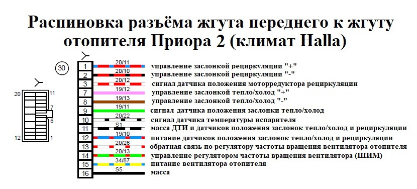 Приора распиновка предохранителей в салоне Электросхема Приора 2 Люкс - Lada Приора седан, 1,6 л, 2017 года электроника DRI