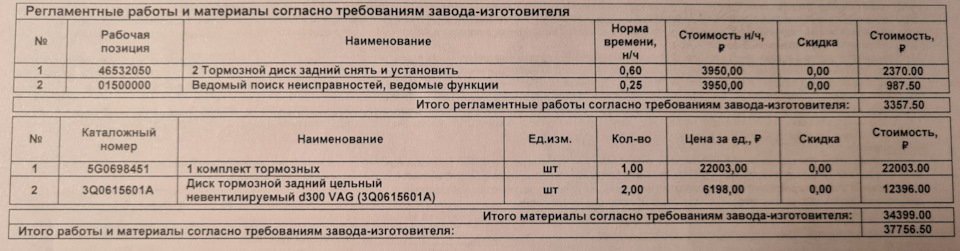 3Q0615601A Тормозной диск VAG | Запчасти на DRIVE2