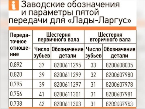 Jr5 коробка на какие машины ставится