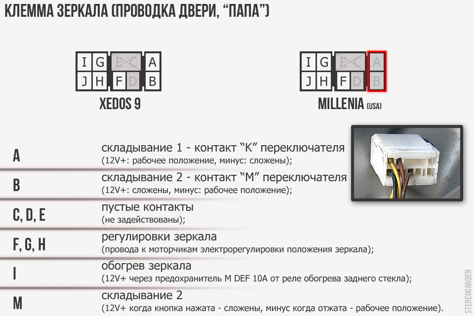 Mazda millenia схема предохранителей