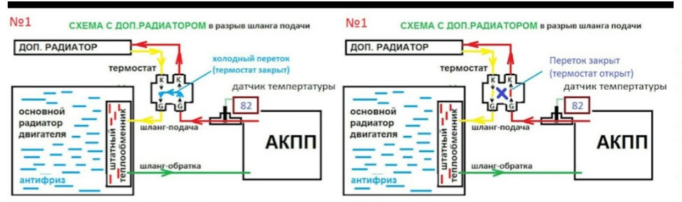 Схема подключения доп радиатора акпп