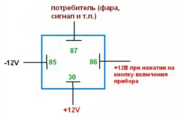 Отключается магнитола в машине при выключенном зажигании. Смотреть фото Отключается магнитола в машине при выключенном зажигании. Смотреть картинку Отключается магнитола в машине при выключенном зажигании. Картинка про Отключается магнитола в машине при выключенном зажигании. Фото Отключается магнитола в машине при выключенном зажигании