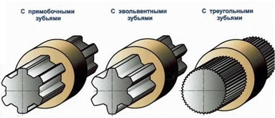 Какие условности существуют для изображения шлицевого соединения