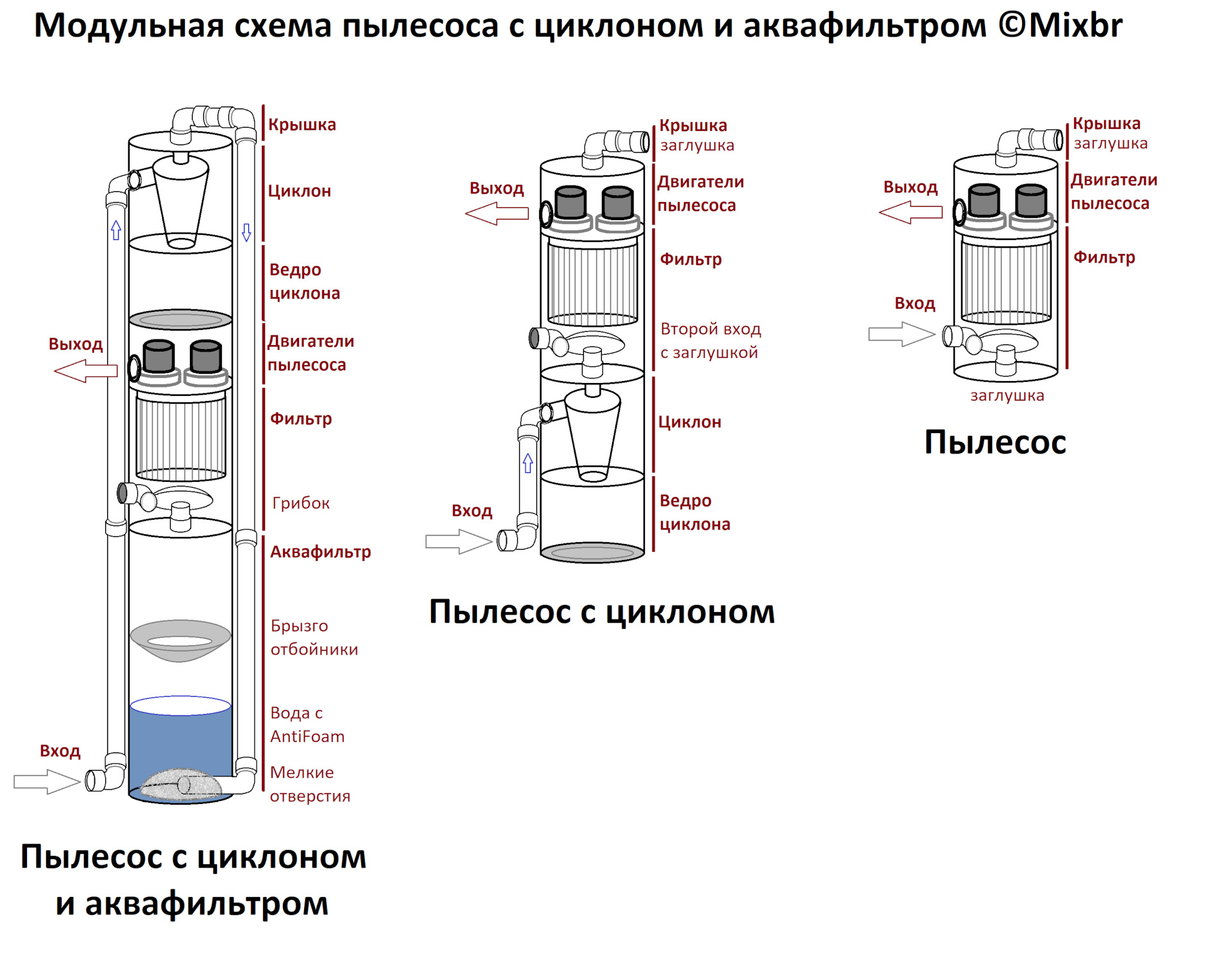 Как правильно подключать циклон Пылесос циклон аквафильтр в колонну - проект ч2 - DRIVE2