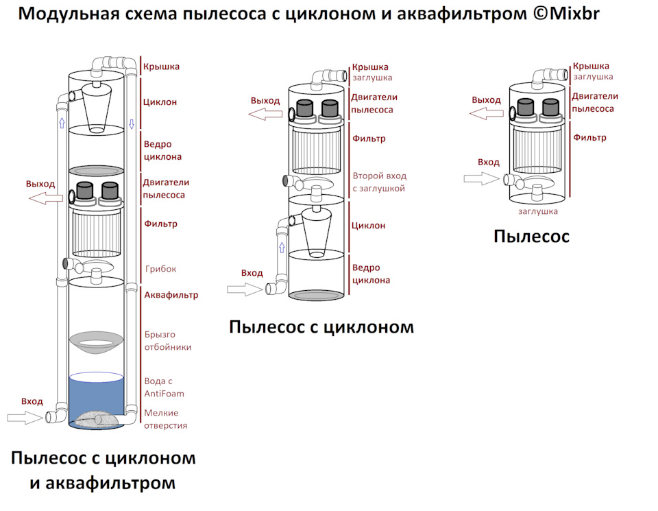 Подключение циклона к пылесосу схема подключения