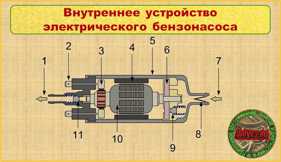 Однонаправленный клапан: удержание давления после отключения