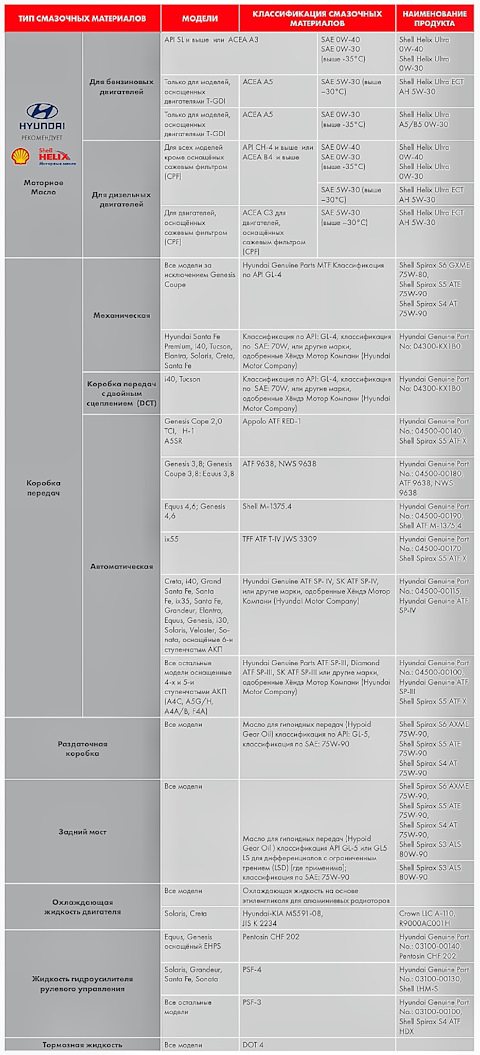Карта смазочных материалов hyundai