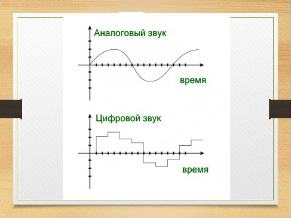 Сигнал поиска звуки