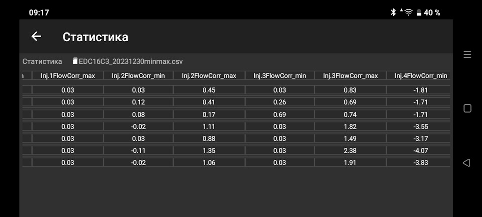 Как вычислить плохую форсунку ЧАСТЬ ПЕРВАЯ — Citroen C4 (1G), 1,6 л ...