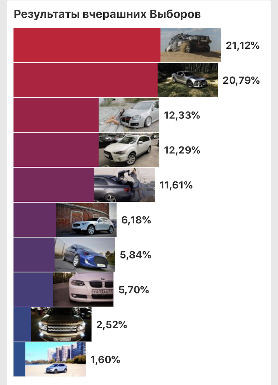 12. Результаты выборов — Mitsubishi Outlander XL, 2,4 л, 2012 года |  рейтинг и продвижение | DRIVE2