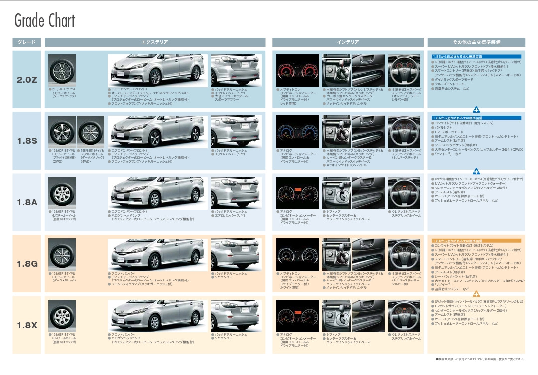 Нашел мануал для toyota wish 20 кузов — Toyota Wish (AE20), 1,8 л, 2010 ...