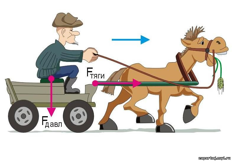 Без колес не сдвинешь воза рисунок