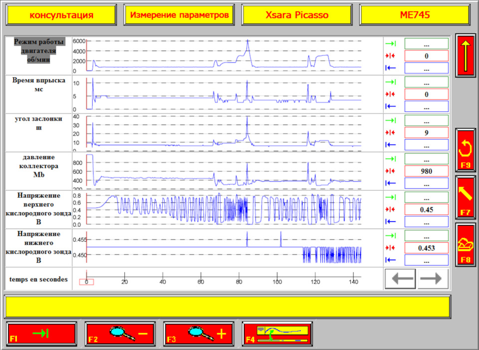 140 секунд работы двигателя — Citroen Xsara Picasso