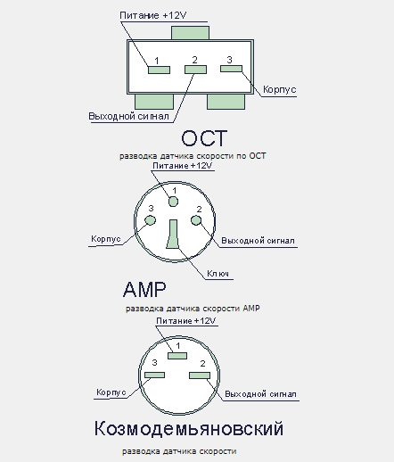 Схема подключения датчика скорости уаз буханка инжектор