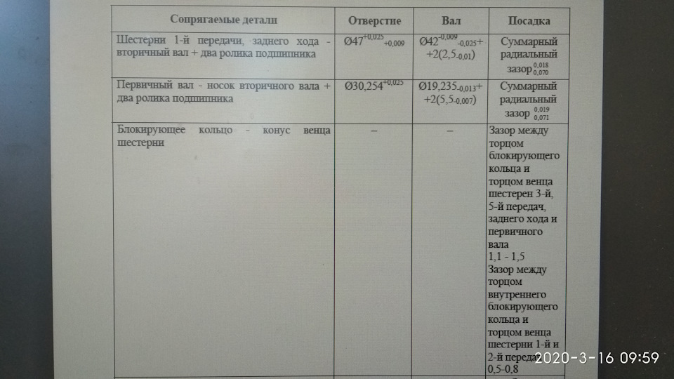 Запчасти на фото: 550007. Фото в бортжурнале ГАЗ Соболь 4х4