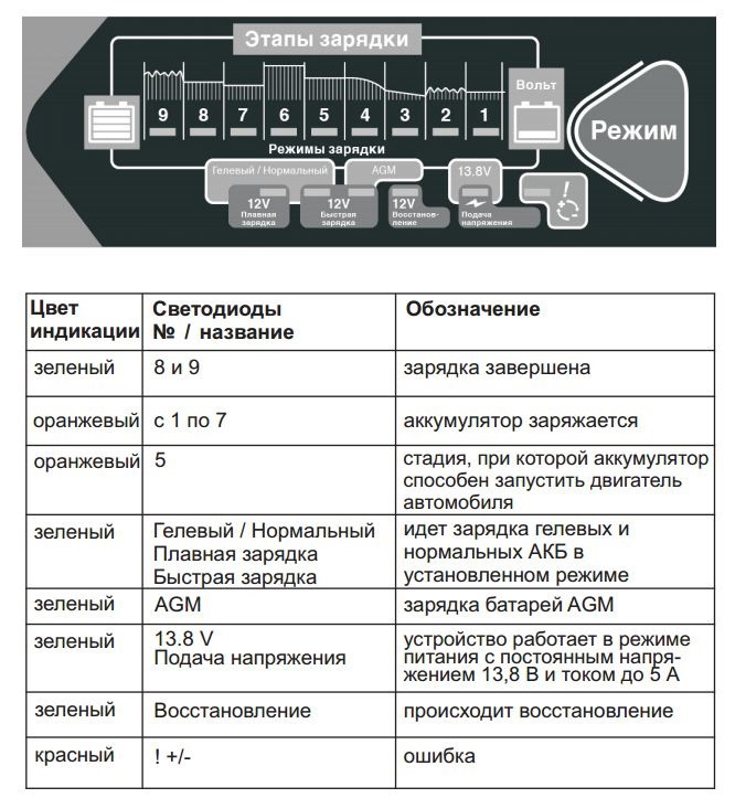 Фото в бортжурнале Mitsubishi Pajero iO