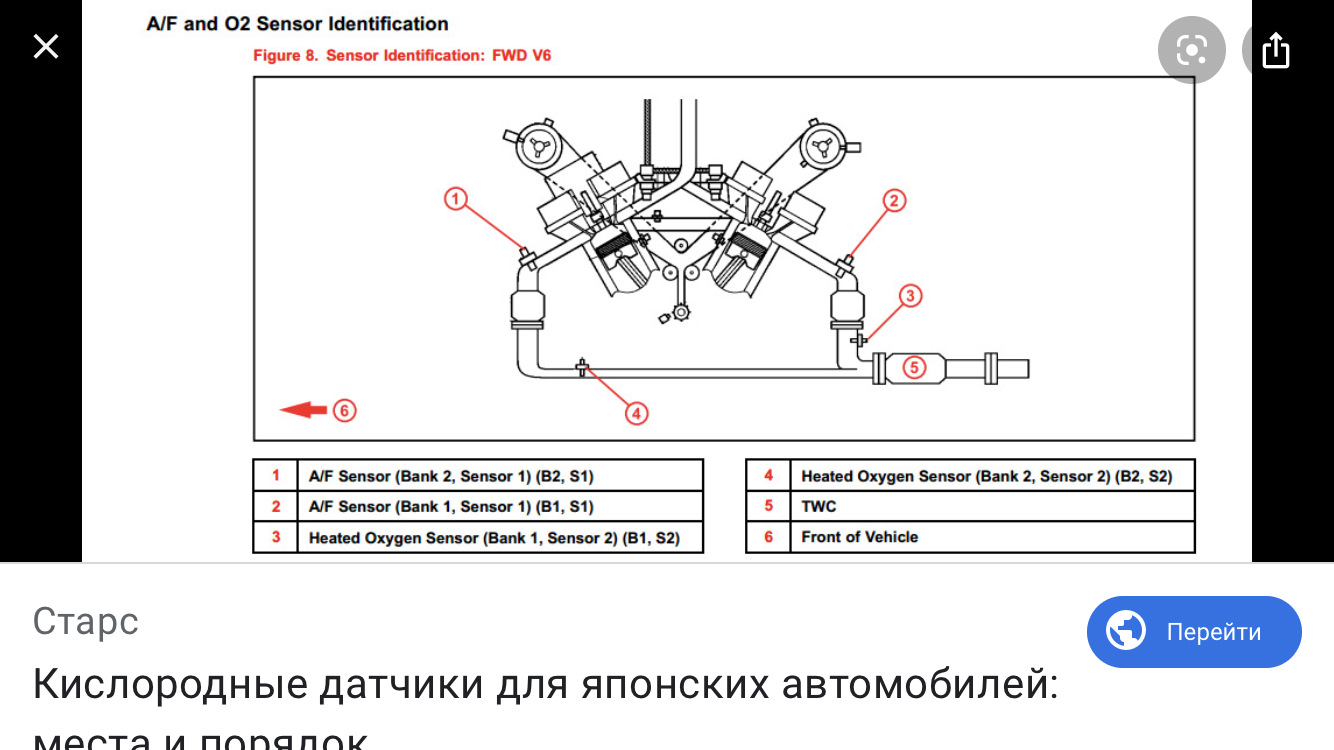 Датчика кислорода bank 1 датчик 2. Схема расположения датчика кислорода. Lexus датчика кислорода (Bank 1, sensor 2. РХ 300 Лексус расположение датчиков кислорода. Lexus rx350 Bank 1.