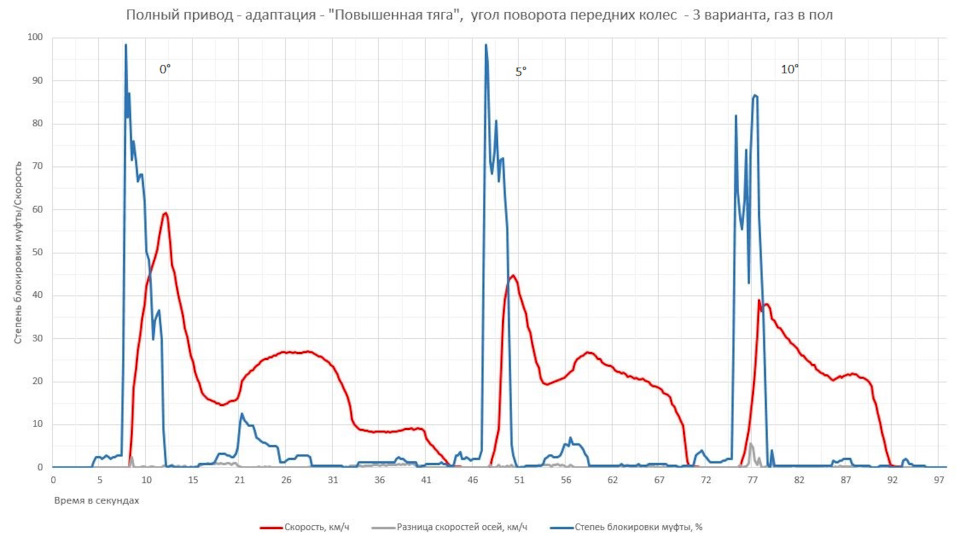 Что такое халдекс в тигуане. qrIFCvfiuyZt0PfrQUSVmZJPRb8 960. Что такое халдекс в тигуане фото. Что такое халдекс в тигуане-qrIFCvfiuyZt0PfrQUSVmZJPRb8 960. картинка Что такое халдекс в тигуане. картинка qrIFCvfiuyZt0PfrQUSVmZJPRb8 960. В продолжение, после пляски с ATFкой, я полез ближе к муфте 4motion. Итак, по расходникам: масло Volvo for haldex 3, 4 и 5 поколения, арт 31325136\31367940и фильтр тоже от Volvo 31325173 (без него это действо просто бессмысленно)-здесь уже без вариантов и без аналогов и только комплектом, по факту я понял, что комплект из фильтра, крышки и болтиков очень как актуально…Масло: арт 31325136 заменен на 31367940, так что в любом случае при заказе первого, вам привезут второй, а разница в цене порой колеблется в пределах чуть ли ни в двое в зависимости от поставщика, короче сравнивайте и заказывайте что дешевле выходит-привезут полюбэ 31367940, проверено не одним мной)))Кстати, вот интересная инфа