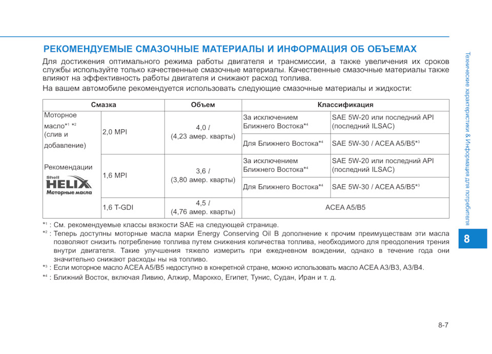 Фото в бортжурнале Hyundai Elantra (6G). Запчасти на фото: ACEAA5B5