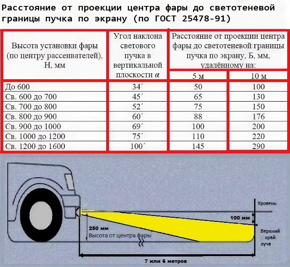 Регулировка Фар Цена