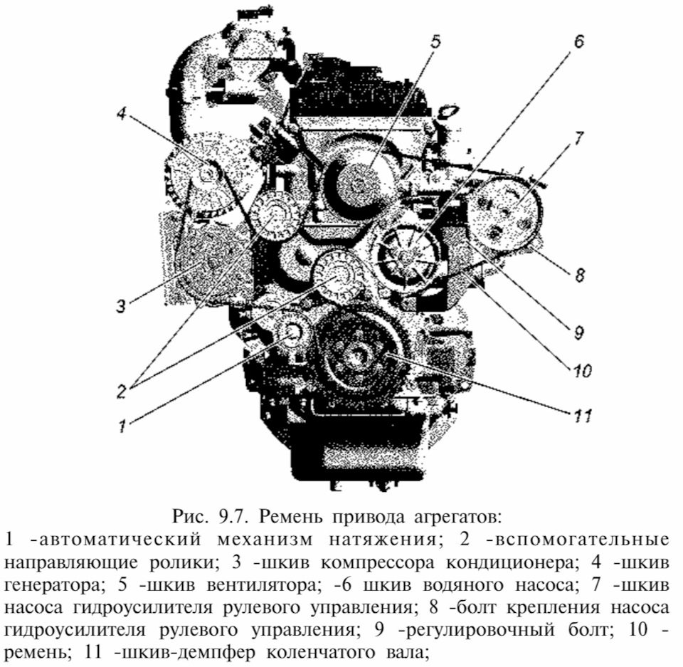 Схема обводного ремня уаз патриот