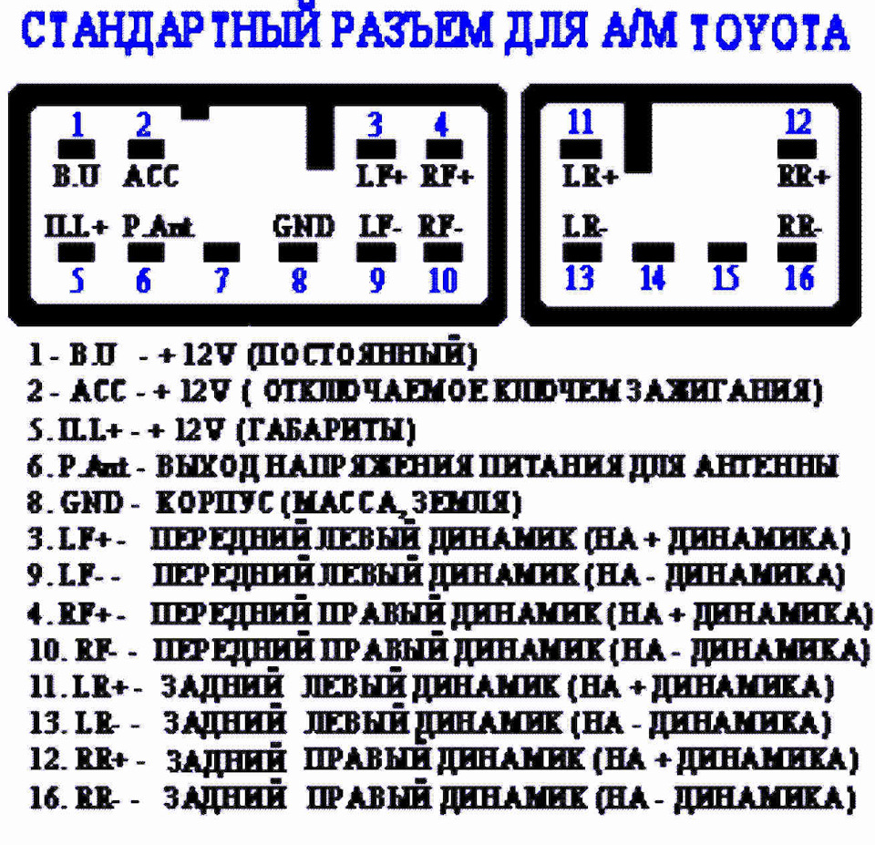 Etc карта что это в японском автомобиле