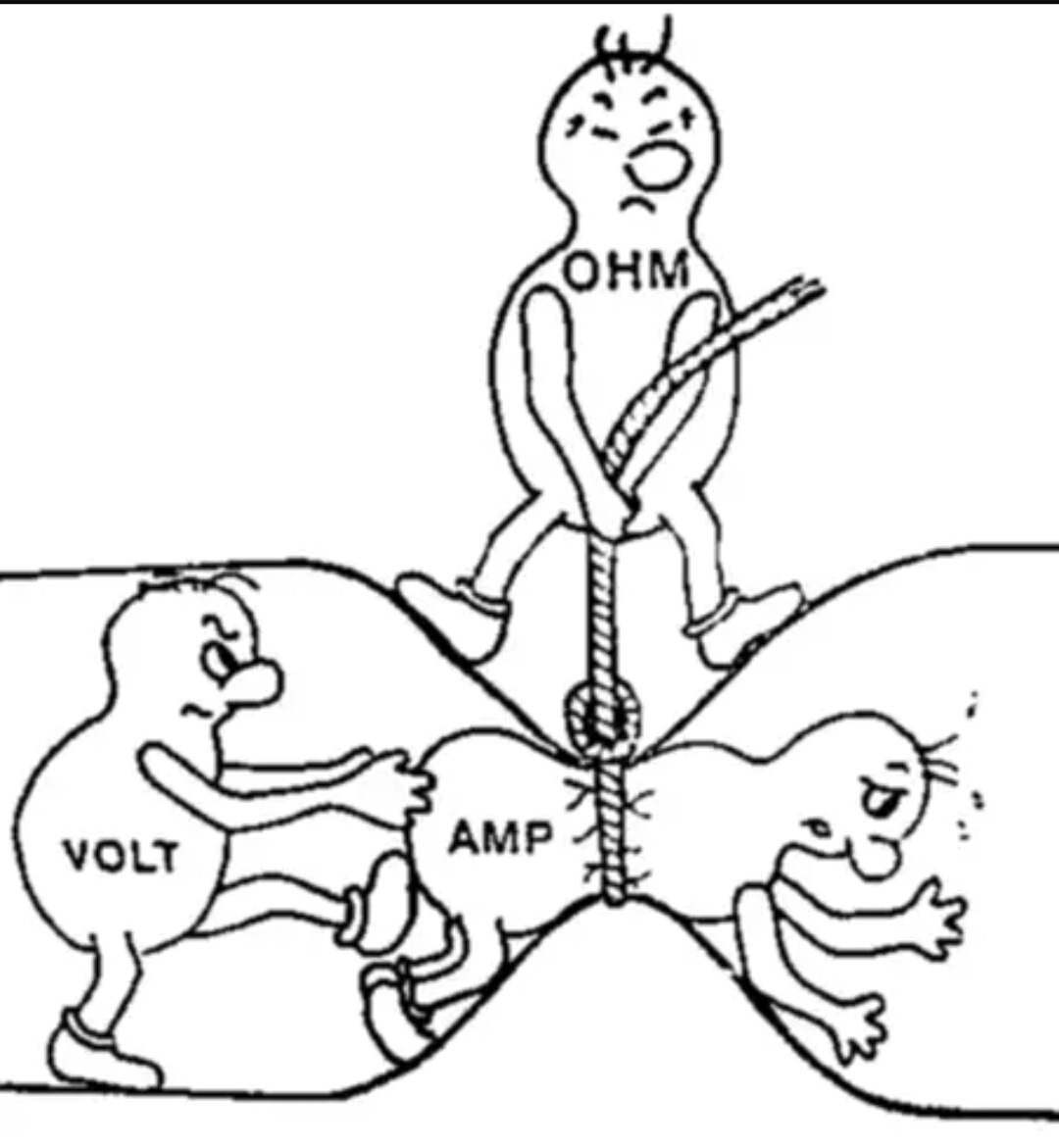 Ампер рисунок. Ампер вольт ватт ом. Вольт ампер ом картинка. Картинка ток напряжение сопротивление. Вольт ампер сопротивление.