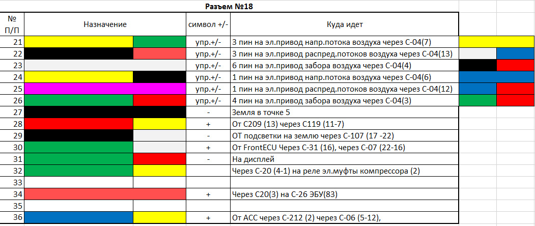 Распиновка мицубиси Распиновка блока управления климата Lancer Cedia - Mitsubishi Lancer IX, 2 л, 20