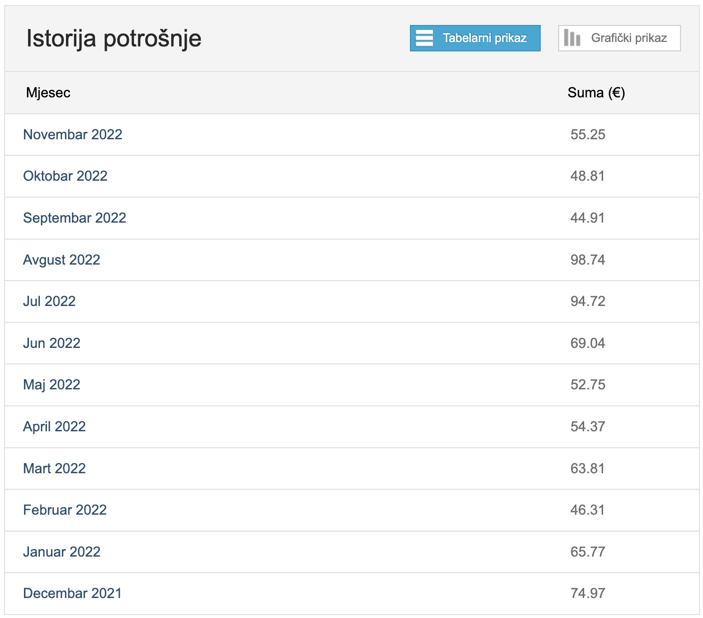 Стоимость Электроэнергии В Абхазии 2025
