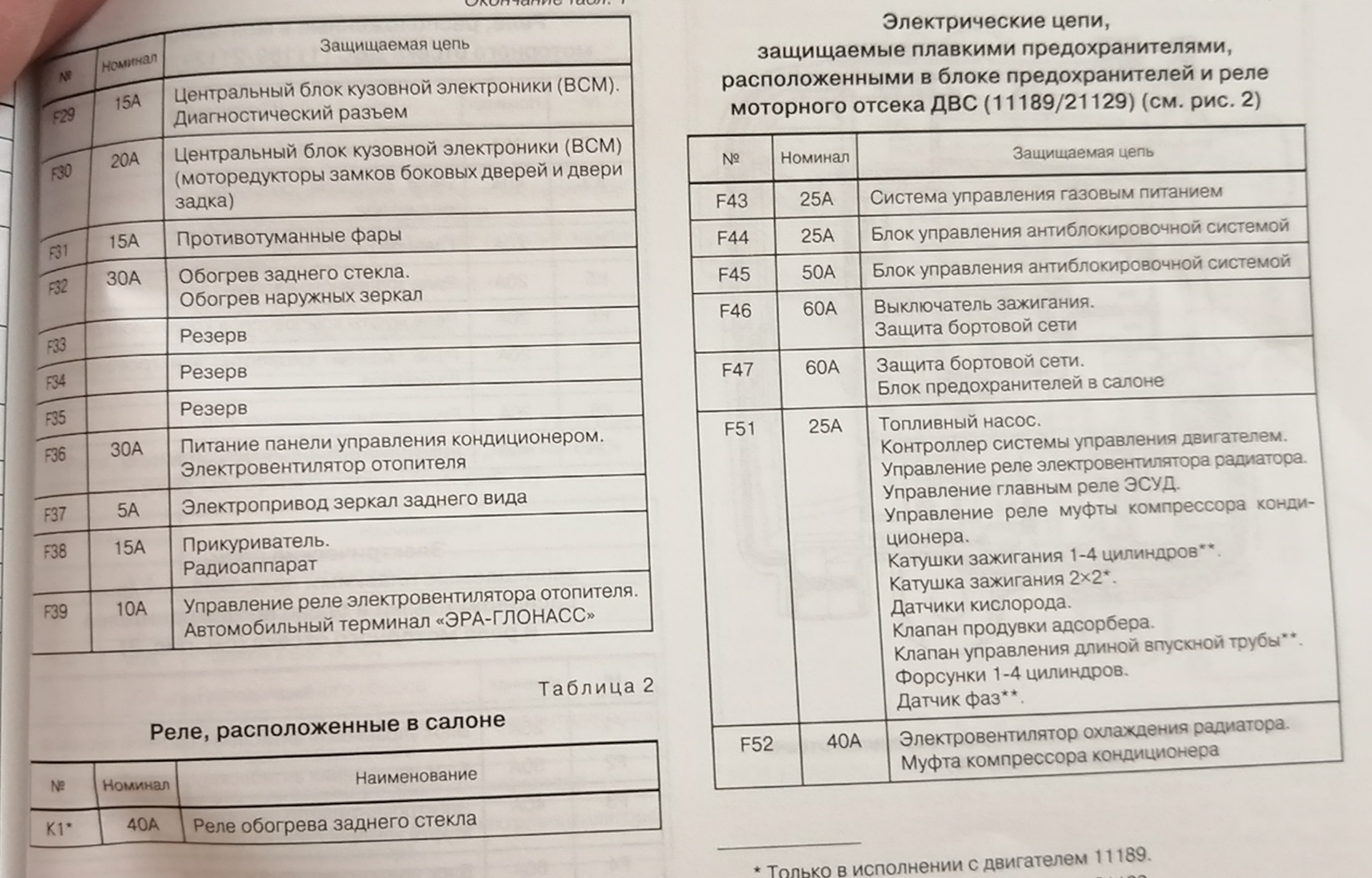 Ларгус предохранители схема 16 клапанов лада