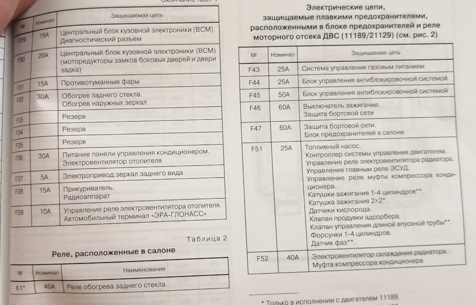 Подключение стелс авторегистратора с wi-fi и av-выходом - Lada Largus Cross, 1,6