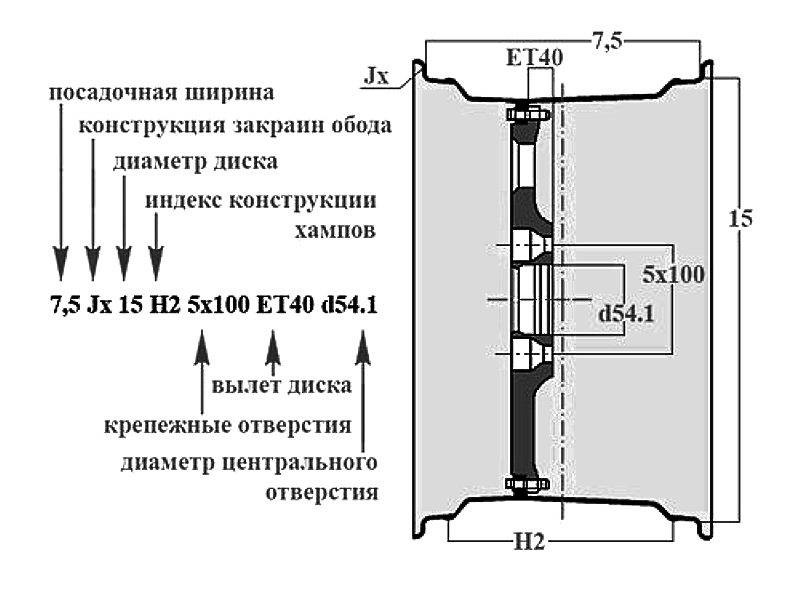 Не штатные и штатные размеры дисков на все поколения Kia ceed - Сообщество "Kia 