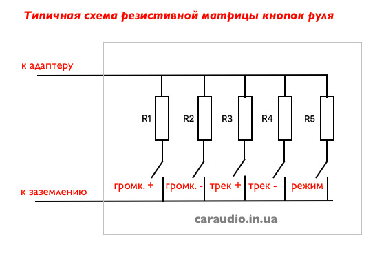 Схема подключения кнопки на руле