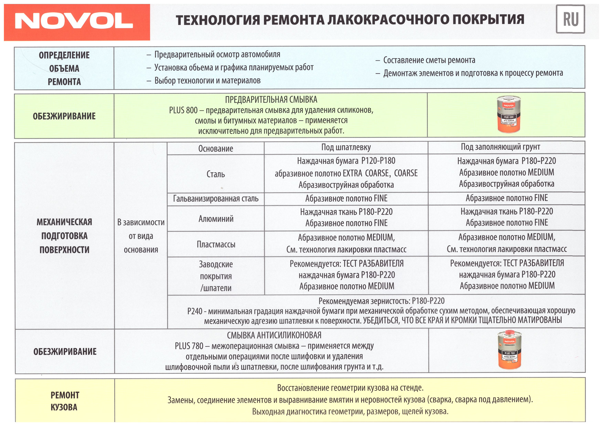 Дефекты лакокрасочного покрытия мебели гост