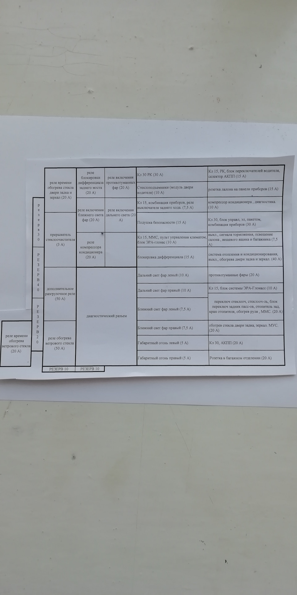 Фото в бортжурнале УАЗ Patriot