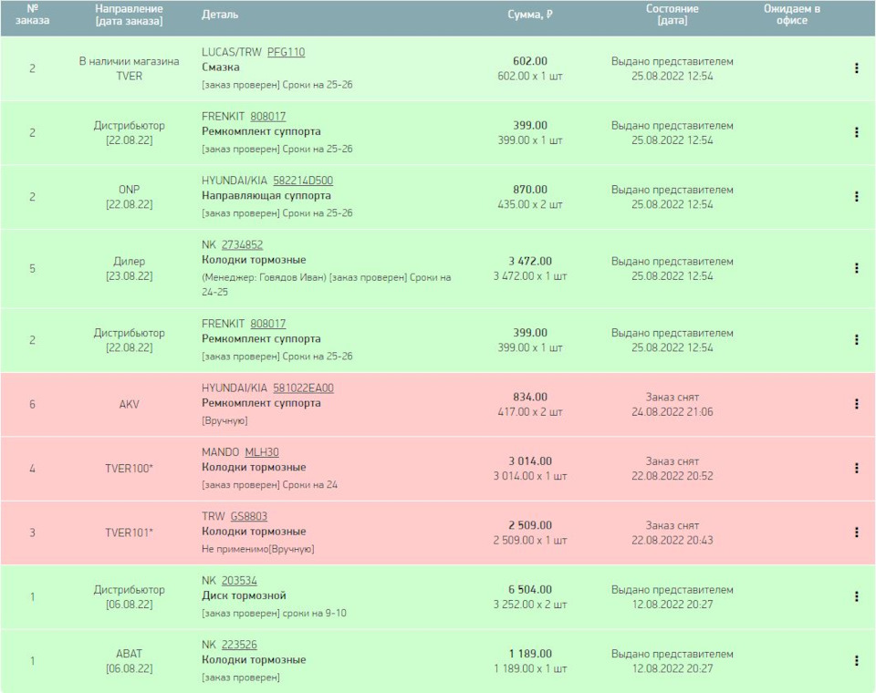 Вибрация при нажатии на педаль тормоза на скорости — Hyundai Santa Fe ...