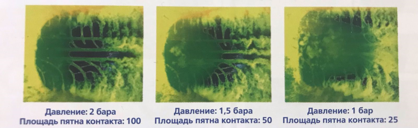 Почему важно соблюдать правильное давление в шинах? — BuyWheel на DRIVE2