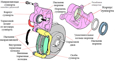 Опорная пластина тормозной колодки