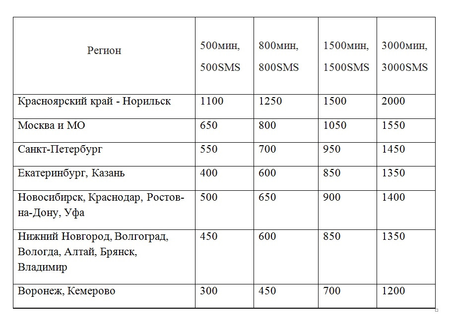 Что лучше безлимитище или тарифище на мтс. Смотреть фото Что лучше безлимитище или тарифище на мтс. Смотреть картинку Что лучше безлимитище или тарифище на мтс. Картинка про Что лучше безлимитище или тарифище на мтс. Фото Что лучше безлимитище или тарифище на мтс