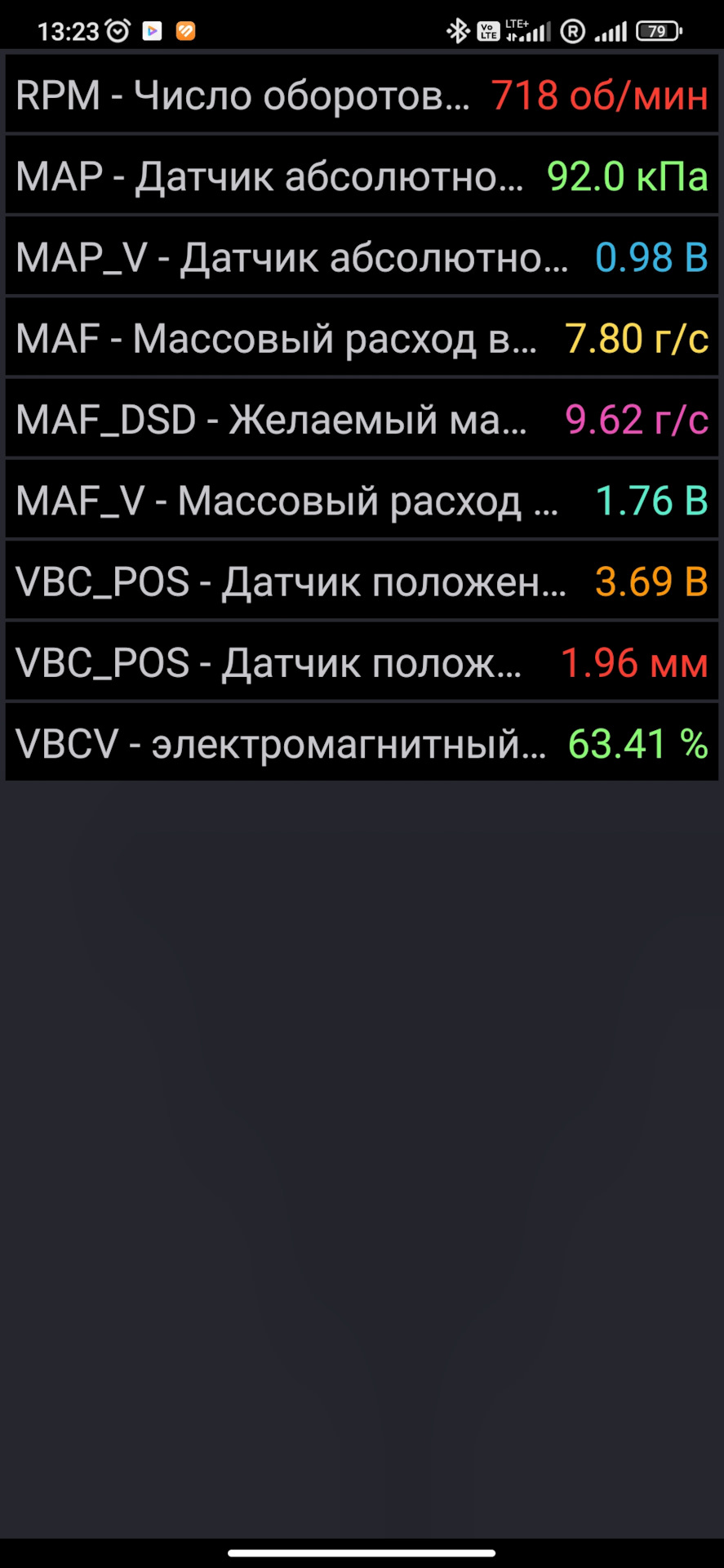 P0234 Временная ошибка перенаддува турбины — Mazda 6 (2G) GH, 2,2 л, 2010  года | поломка | DRIVE2