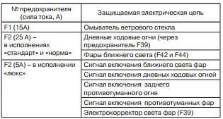 как отключить есп на весте какой предохранитель. Смотреть фото как отключить есп на весте какой предохранитель. Смотреть картинку как отключить есп на весте какой предохранитель. Картинка про как отключить есп на весте какой предохранитель. Фото как отключить есп на весте какой предохранитель