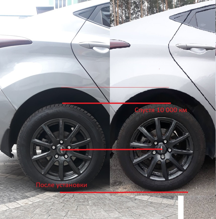 ЧЕМ ВЫШЕ В ГОРЫ — ТЕМ ВЫШЕ ЭЛАНТРЫ (с) — продолжение — Hyundai Elantra ...